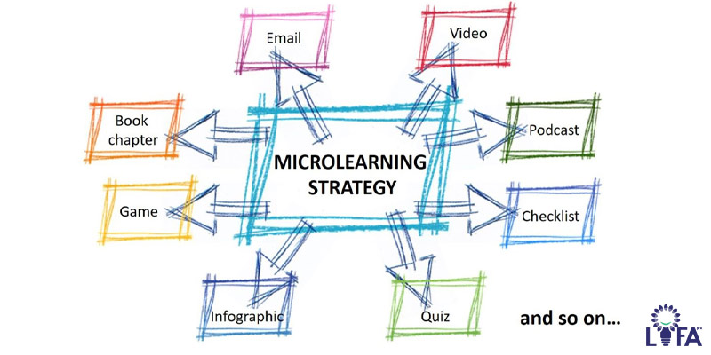 How to design an effective microlearning strategy?